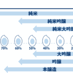 SAKETIMESinfographics_sake-grade-designations_jap