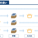 SAKETIMESinfographics_type-of-pasteurization_jap_20