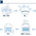 how-to-brew_00